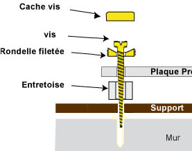 Plaque plexi noire avec plaque blanche