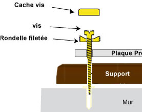 Plaque plexi noire avec plaque blanche